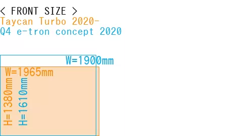 #Taycan Turbo 2020- + Q4 e-tron concept 2020